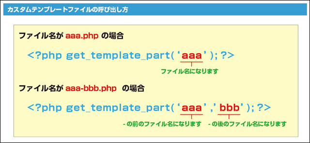 カスタムファイルの呼び出しのテンプレートタグ (▲クリックして拡大)