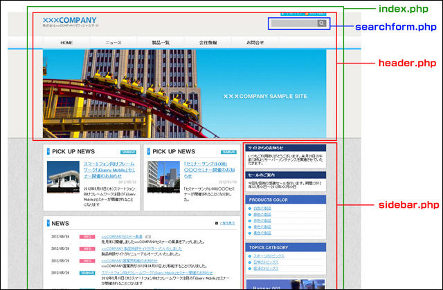 トップページ内でのモジュールテンプレートの 分け方の例 (▲クリックして拡大)