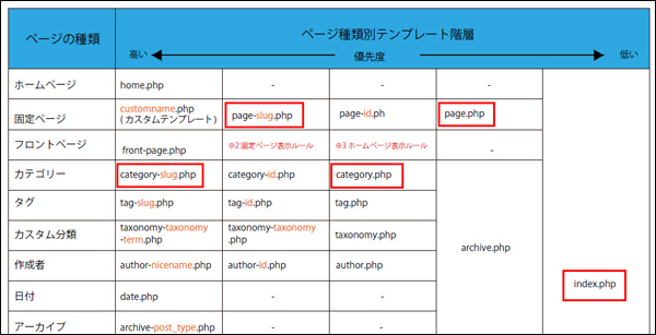 テンプレートファイルの優先順位 (▲クリックして拡大)