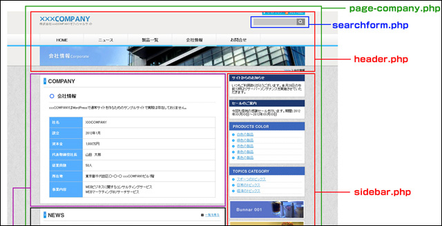 会社概要ページのテンプレートファイルの分け方 (▲クリックして拡大)