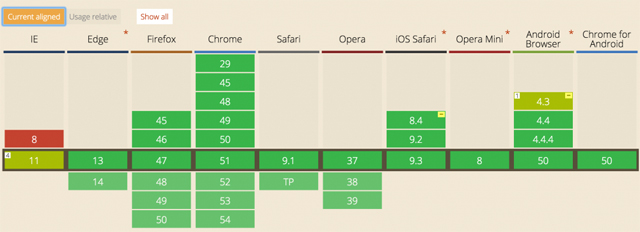 (画像参照:Can I use)