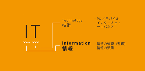 【5】情報スキルの一般化
