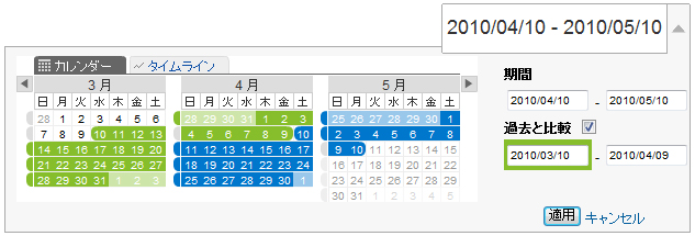Google Analyticsの「期間比較」