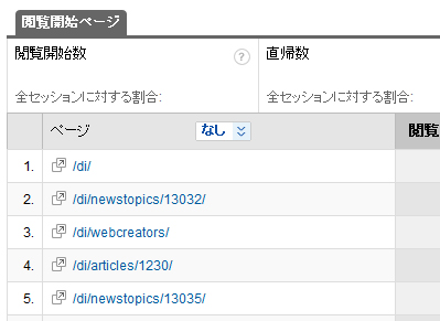 Google Analytics閲覧開始ページ