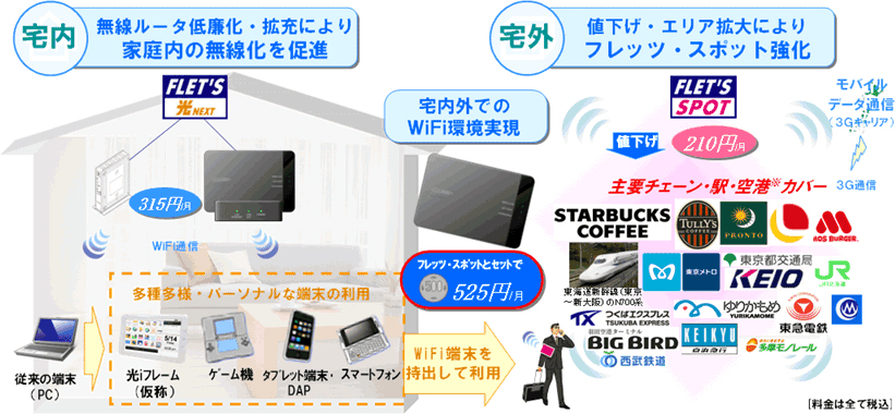 光ポータブル
