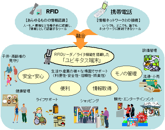利用イメージ