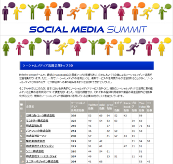 ソーシャルメディア活用企業トップ50　ランキングページ