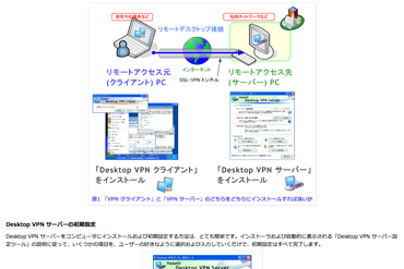 Desktop VPN利用イメージ