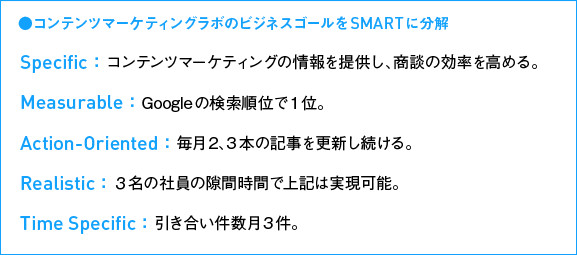 【03】コンテンツマーケティングラボのビジネスゴールをSMARTに分解した例