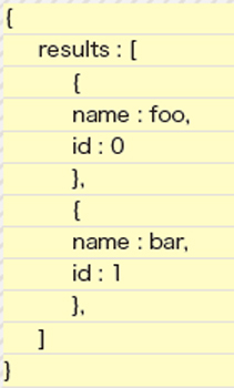 【2-2】JSONデータを整理してみるとJavaScriptのオブジェクト記法であることがよくわかる