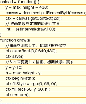 【5-1】intervalID　= setInterval(func,delay)はfuncにいれた関数をdelay ミリ秒ごとに呼び出す関数。canvasでは一度描いたデータは消えないのでclearRect(x,y,width,height)で指定座標の範囲を消去する。またcanvasでは描いた図形の色などの状態は次の図形に継承される。アニメーションでは頻繁に変更が入ることが多いのでsave()で初期状態を記憶させrestore()で初期状態に戻している。