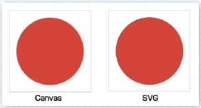 【1-3】どちらも見え方は一緒だがSVGはセマンティックな情報を持つ。