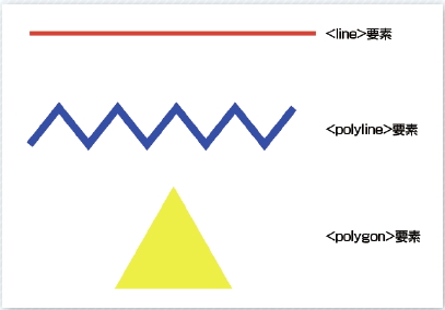 【3-5】直線、連続直線、多角形の例。