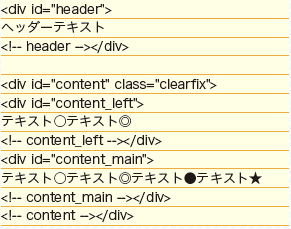 【03】【02】でみたレイアウトのHTML記述例。<content>でくくられたエリアを<clearfix>で指定して、レイアウトを崩さないようにしているのがわかる。