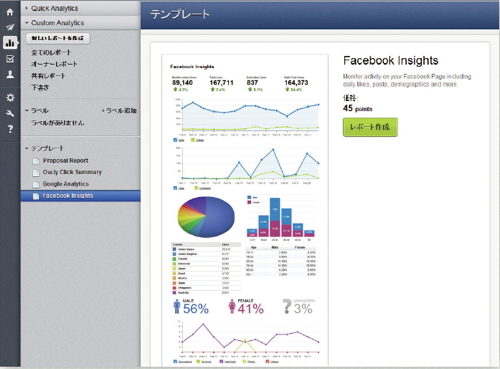 【07】Facebookのアクセスデータを、Insightを用いて分析し、Hootsuiteに取り込むことができる。