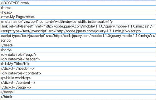 【05】jQuery Mobileの基本構成のHTMLコード