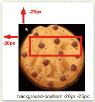 【2-2】background-position(-20px,-25px)の指定。表示したい場所の始点を指定する。