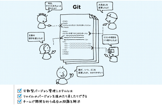 Git