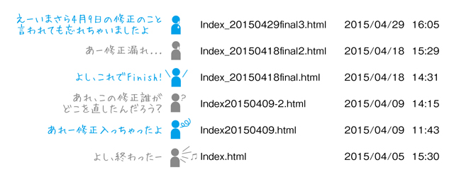 自分でバージョンを管理するのは難しい