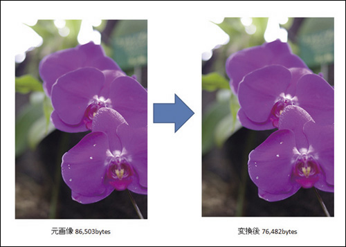 もともと容量が大きいファイルであるほど効果が大きい