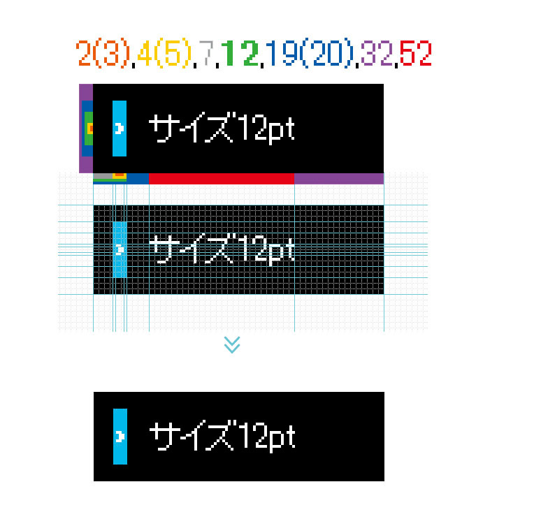 フォントサイズの値「12」から各黄金比を算出し、余白に充てたパーツを作成。CSSで応用すれば汎用性も高い