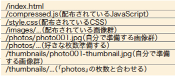 【1】このようなディレクトリ構成で、必要なファイルや画像を準備する