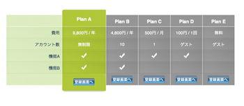 【1】登録画面へのボタンでフォーム画面へ移行する
