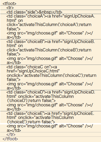 【4】getElementByIdで指定しているのはリストのtableのidとフォーム用のdivのidだ