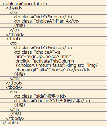 【5】activateThisColumn（'choiceA'）のようにclass名を入れている