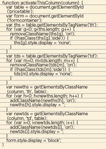 【6】activateThisColumn（）でclass名の追加とフォームの表示を行う