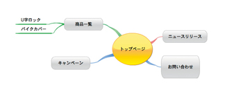 このような見た目が簡単に作成できる