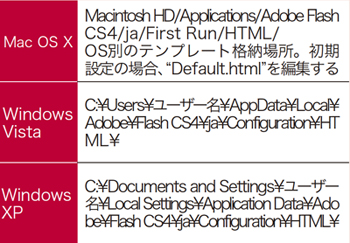【1】OS別のテンプレート格納場所。初期設定の場合「Default.html」を編集する