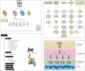 サイトマップ、フローチャート、組織図などの例