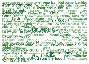 「Trends」欄ではTwitterユーザー全体の傾向を見ることが可能だ