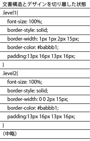 CSSソースを文書構造とデザインを切り離した設計に変更する