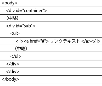 実行したところ。正しく文字が表示されていない状態