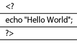 PHPの通常記述とshort_open_tag記述。通常はshort_open_tagを「On」にしておくとこのように簡略な記述ができて便利だ