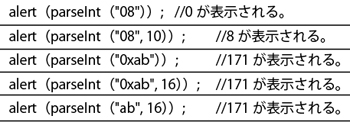 第二引数を省略すると、parseInt（）関数は何進数であるかの解釈を自動で行う。0から始まる文字列は8進数に、0xから始まる文字列は16進数として解釈される