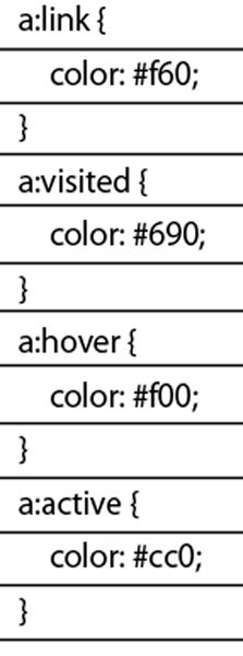 リンクに各疑似クラスを指定する場合は、「:link」、「:visited」、「:hover」、「:active」の順番で記述するようにすれば期待どおりの結果を得ることができる