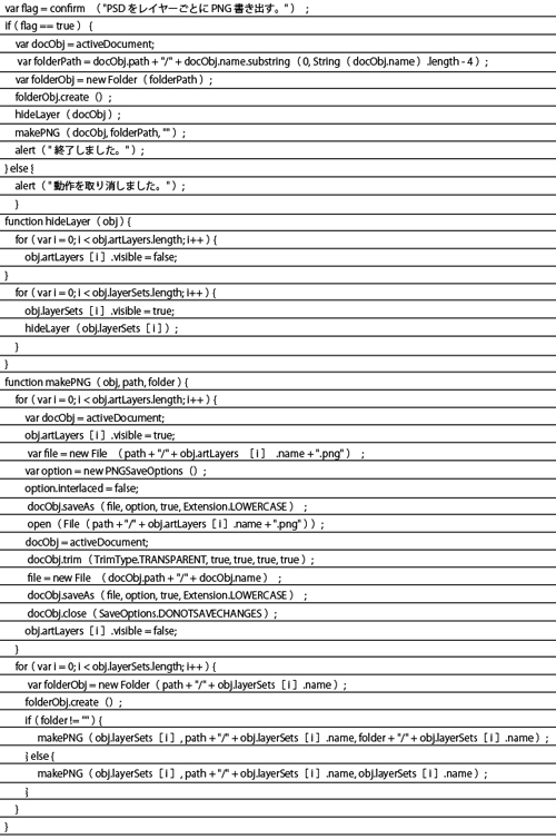 テキストエディタでコードを書き、拡張子「.jsx」で適当な場所に保存。ファイル名は処理内容がわかりやすいように「レイヤーごとにPNG書き出し.jsx」とするとよい