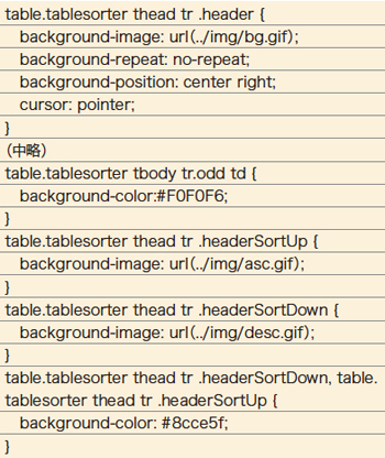 【3】追加されるクラスを使って指定する