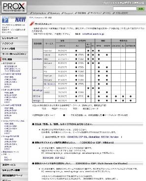 SSL認証のサービスメニュー。複数ドメインでの暗号化通信や携帯サイト対応、急なサイト立ち上げなど各事例に応じたSSLを提案。
