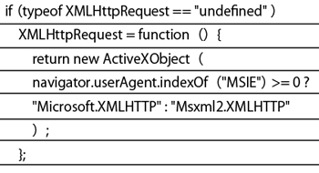typeof演算子を使ってXMLHttpRequest変数の値が「undefined」の場合にのみ、ActiveXObjectを生成するようにする。また、Internet Explorer 5や6ではActiveXObjectの生成方法が異なるので、それを3項演算子を使って処理をわける
