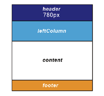 【3-2】コンテンツ全体の領域の幅を780ピクセルに固定、サブコンテンツとメインコンテンツそれぞれに段組み表現のためのスタイルを指定していく