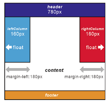 【5-1】後続の要素に影響を与えないように、後の要素（サンプルではbr要素）にclear: leftを記述してフロート処理の機能を解除する