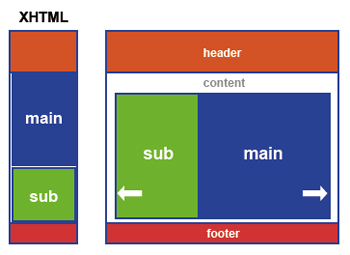 【1-2】サンプルは、ヘッダ＋コンテンツ（左側のサブコンテンツ＋メインコンテンツ＋右側のサブコンテンツ）＋フッタという構成
