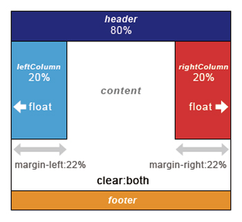 【6-2】フロート処理を解除するための記述とブラウザによるプレビュー