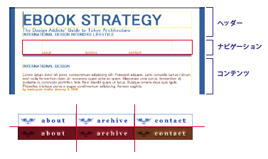 【6-1】ナビゲーション画像は、180× 40ピクセルのボタンを水平に3つ、垂直に2つ並べたものを使用