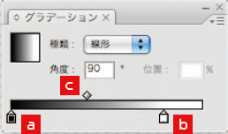 【6-2】［種類：線形］［角度：90°］ 【a】［ 位置：0% ／black：100%］ 【b】 [ 位置：80%／black：0%] 【c】［ 位置：50%］