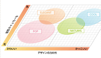 各ページに入ってくる見出しは、ユーザーがページを読む際にポイントとなるグラフィックパーツだ。サイトのデザインになじみつつも、主張し過ぎない程度に存在感があるデザインを施そう。